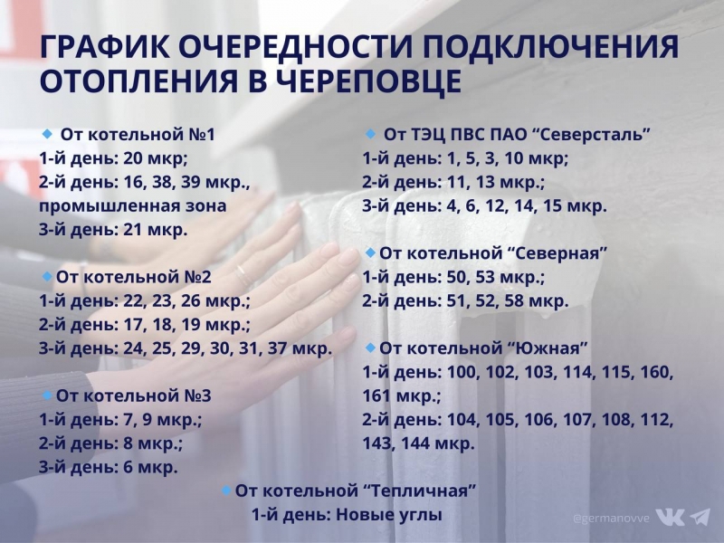 Подключение отопления в череповце в 2024 году Череповец догнал Вологду (ГРАФИК ПОДКЛЮЧЕНИЯ) - Вологда и Вологодская область - 