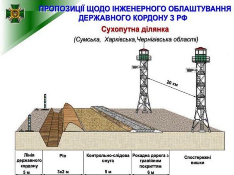 Проект стена украина