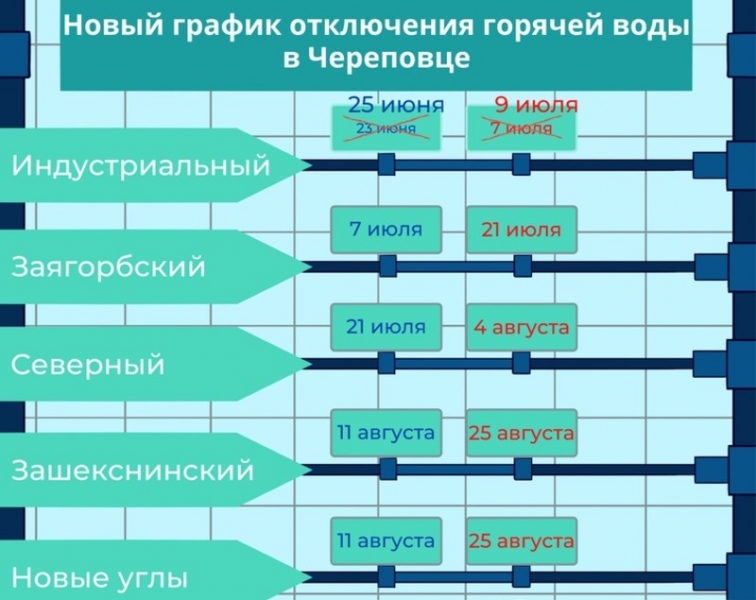 Подключение горячей воды череповец 2024 В Череповце не будут отключать горячую воду до 25 июня - Вологда и Вологодская о