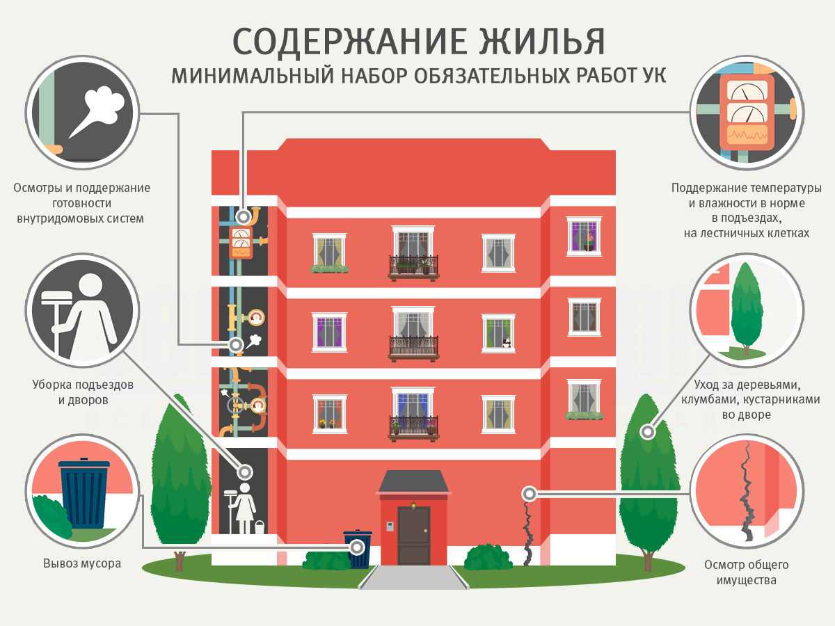 ЖКХ: За что мы платим? (ИНФОГРАФИКА)